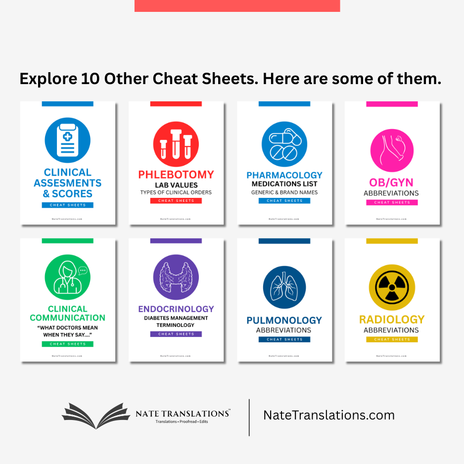 Heart Failure Management Terminology Cheat Sheets (Digital Download)