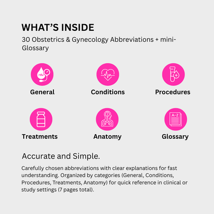 OB-GYN Medical Abbreviations Cheat Sheet (Digital Download)