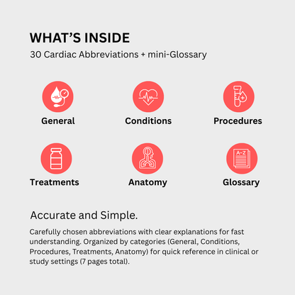 Cardiology Medical Abbreviations Cheat Sheets (Digital Download)