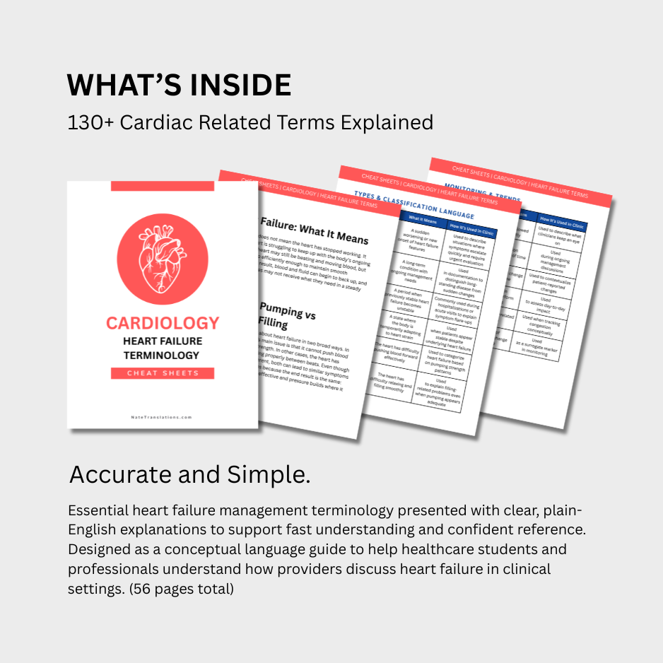 Heart Failure Management Terminology Cheat Sheets (Digital Download)