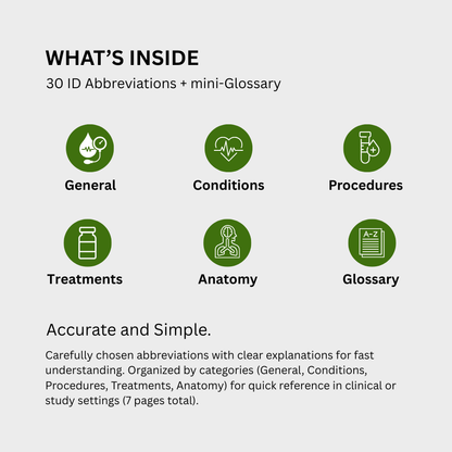 Infectious Disease Abbreviations Medical Reference Cheat Sheets