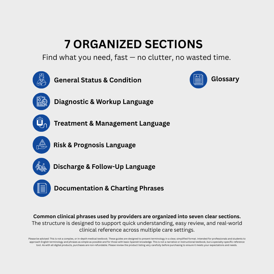 Clinical Communication & Medical Terminology Cheat Sheet (Digital Download)
