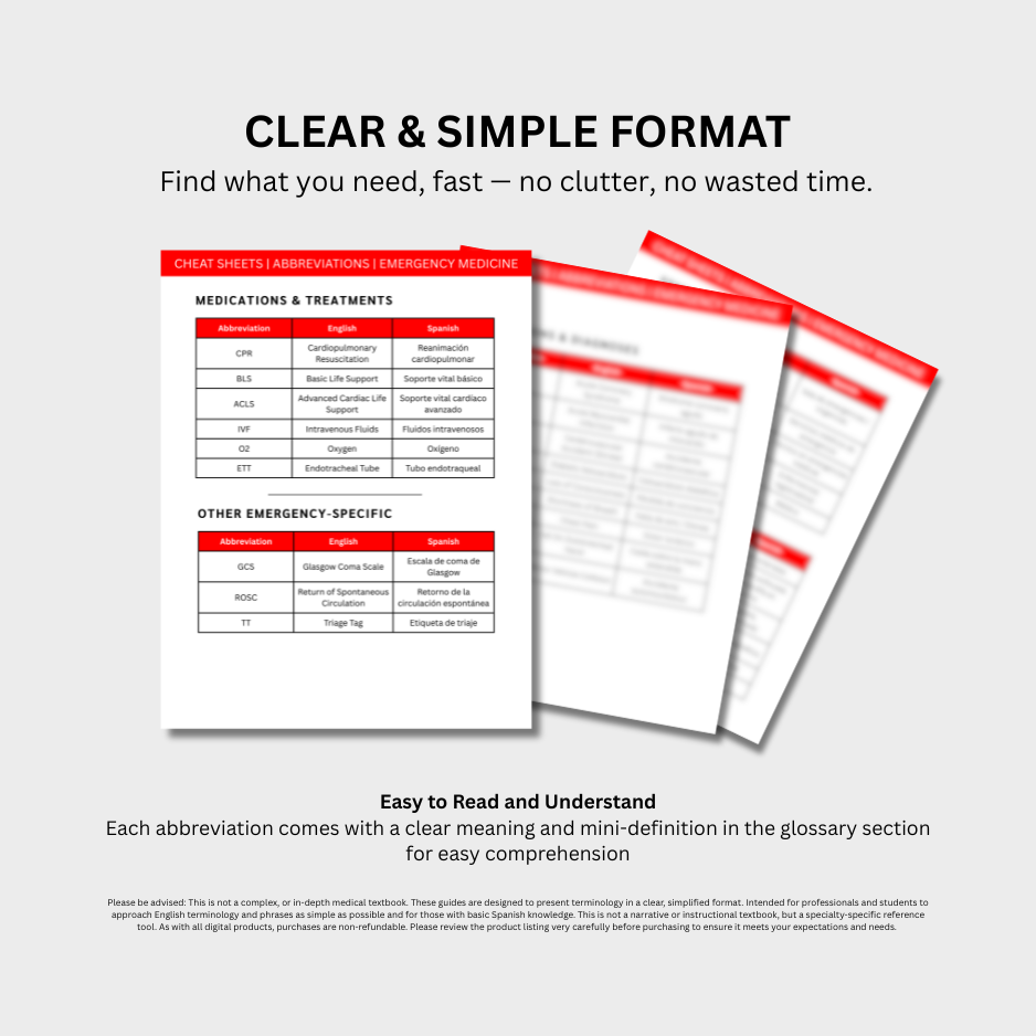Emergency Medicine Medical Abbreviations Cheat Sheets (Digital Download)