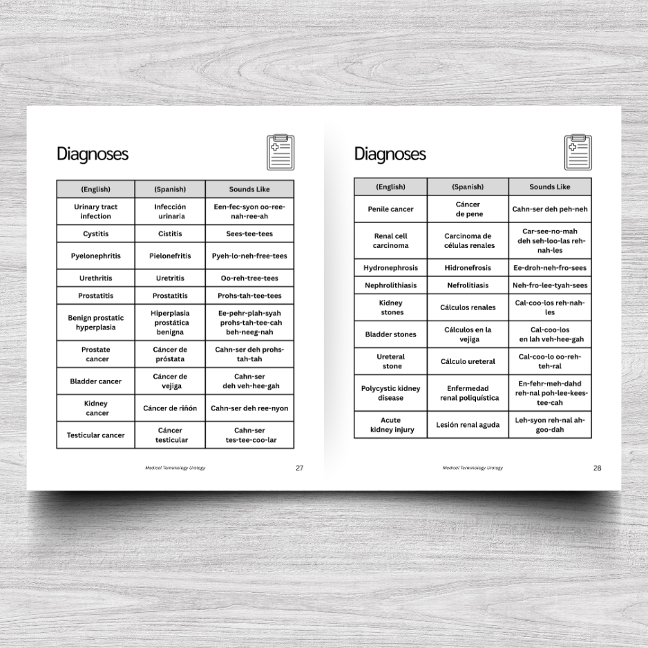 Urology Medical Terminology: A Simple Reference Guide (English & Spanish)