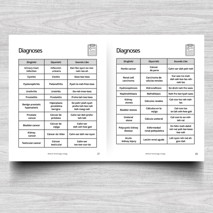 Urology Medical Terminology: A Simple Reference Guide (English & Spanish)