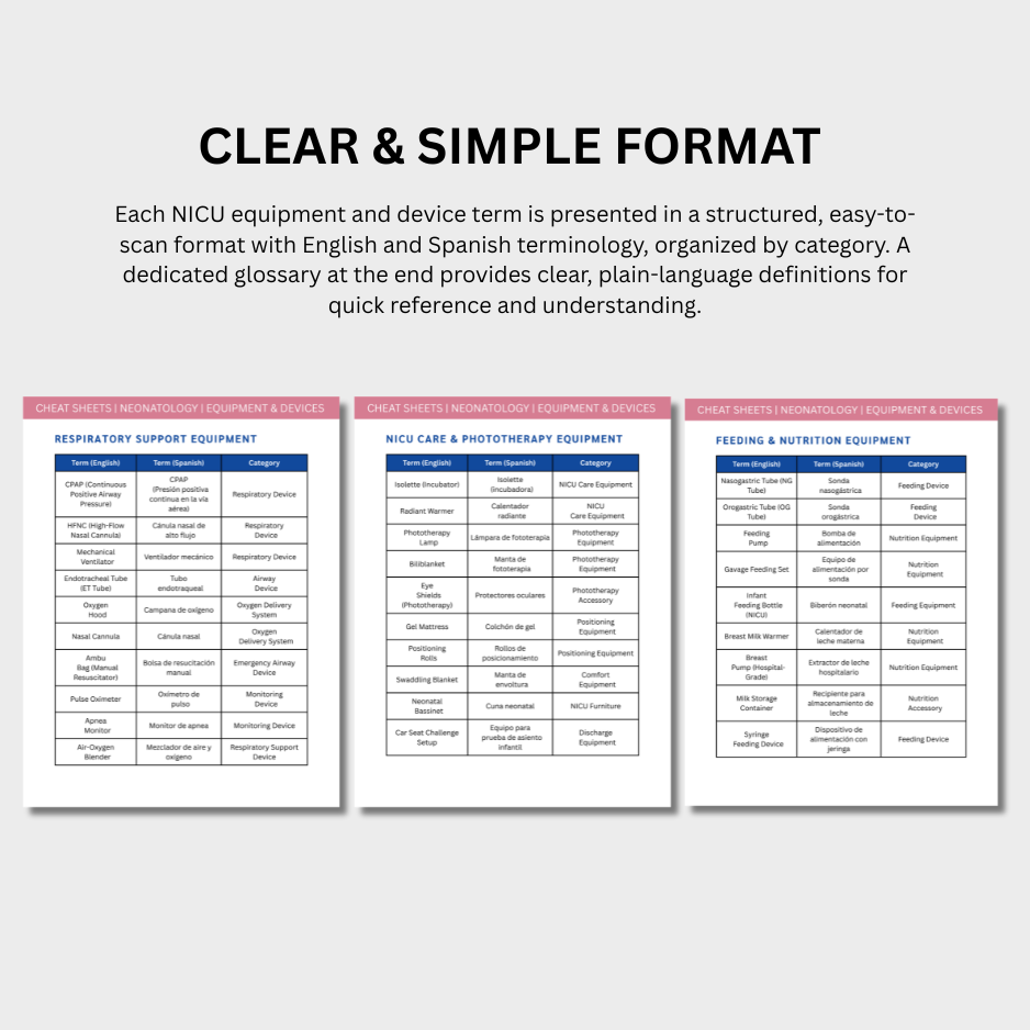 Types of NICU Equipment & Devices Cheat Sheets (Digital Download)
