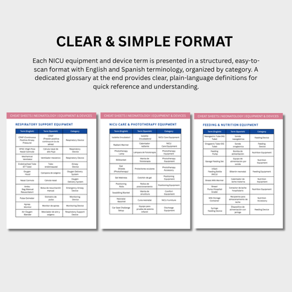 Types of NICU Equipment & Devices Cheat Sheets (Digital Download)