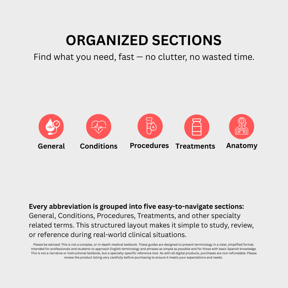 Cardiology Medical Abbreviations Cheat Sheets (Digital Download)