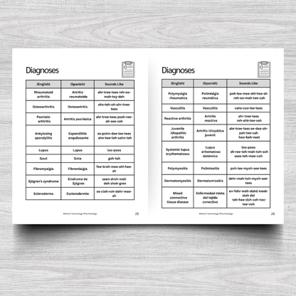 Rheumatology Medical Terminology: A Simple Reference Guide (English & Spanish)