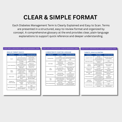 Diabetes Management Terminology Cheat Sheets (Digital Download)