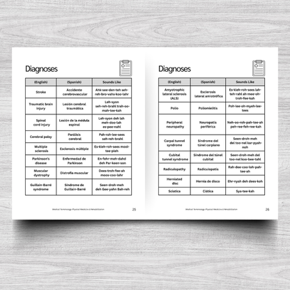 Physical Medicine & Rehabilitation Medical Terminology: A Simple Reference Guide (English & Spanish)