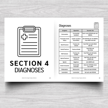 Emergency Medicine Medical Terminology: A Simple Reference Guide (English & Spanish)