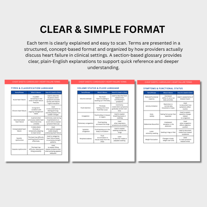 Heart Failure Management Terminology Cheat Sheets (Digital Download)