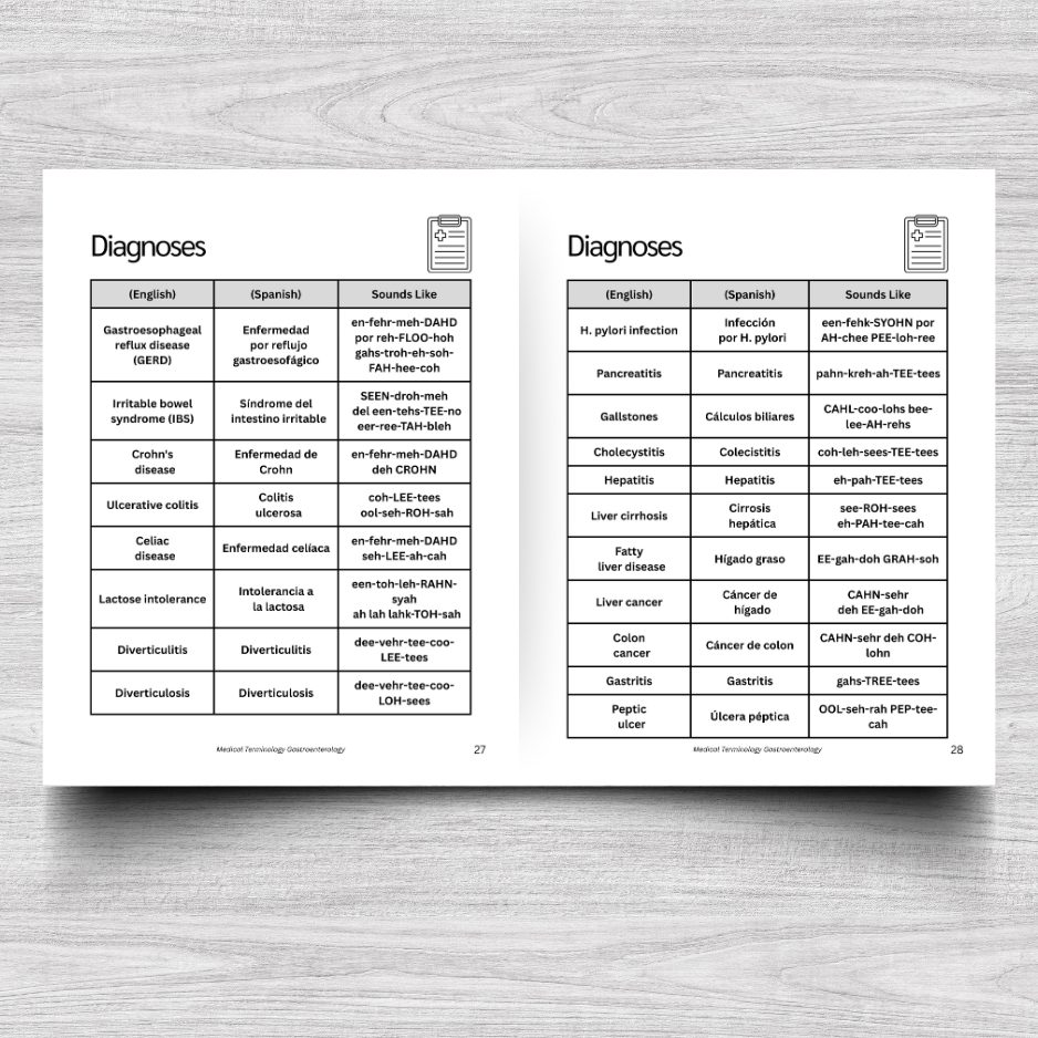 Gastroenterology Medical Terminology: A Simple Reference Guide (English & Spanish)