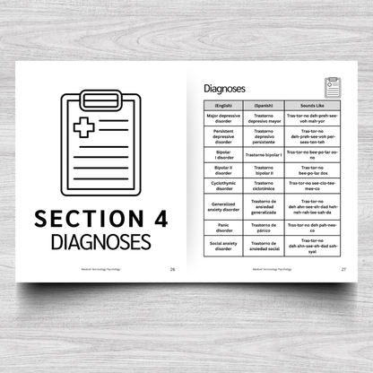 Psychology Medical Terminology: A Simple Reference Guide (English & Spanish)