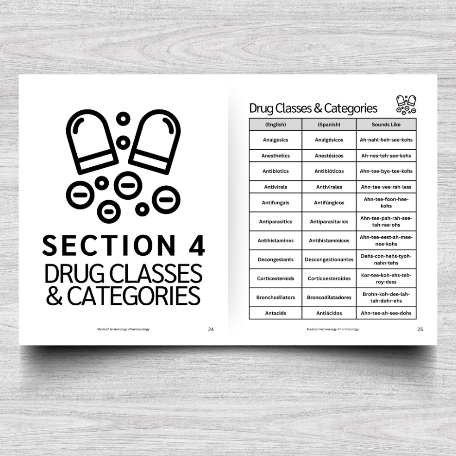 Pharmacology Medical Terminology: A Simple Reference Guide (English & Spanish)