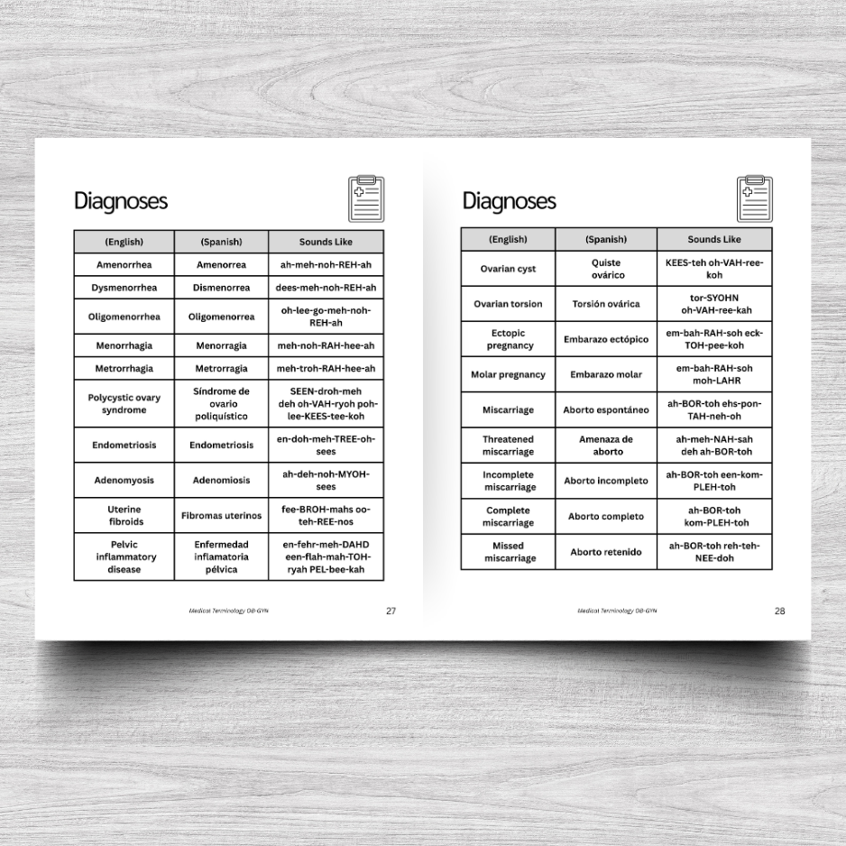 OB-GYN Medical Terminology: A Simple Reference Guide (English & Spanish)