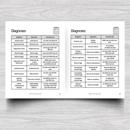 OB-GYN Medical Terminology: A Simple Reference Guide (English & Spanish)