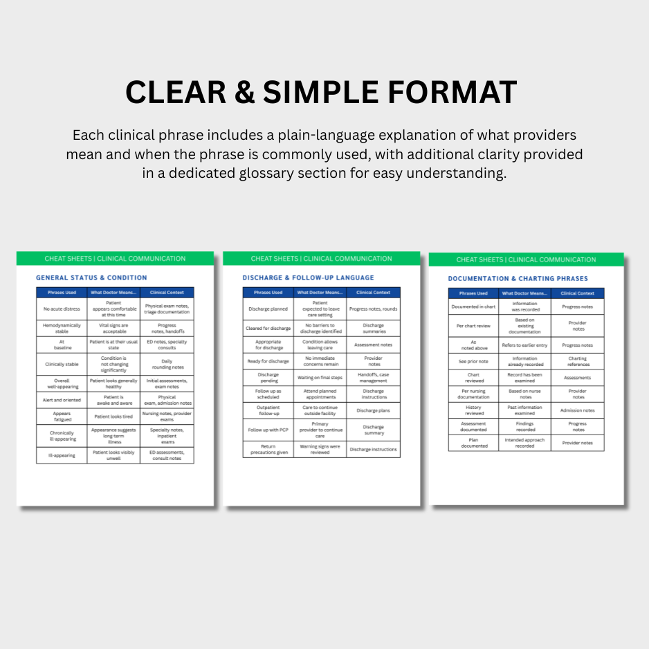 Clinical Communication & Medical Terminology Cheat Sheet (Digital Download)