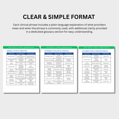 Clinical Communication & Medical Terminology Cheat Sheet (Digital Download)