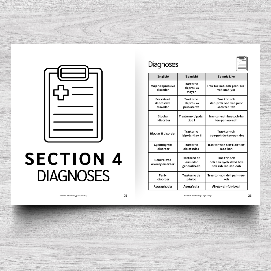 Psychiatry Medical Terminology: A Simple Reference Guide (English & Spanish)