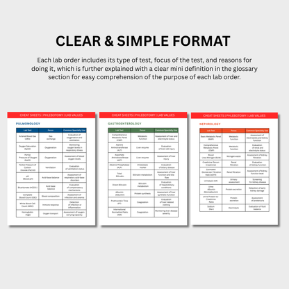 Clinical Lab Orders Cheat Sheets (Digital Download)