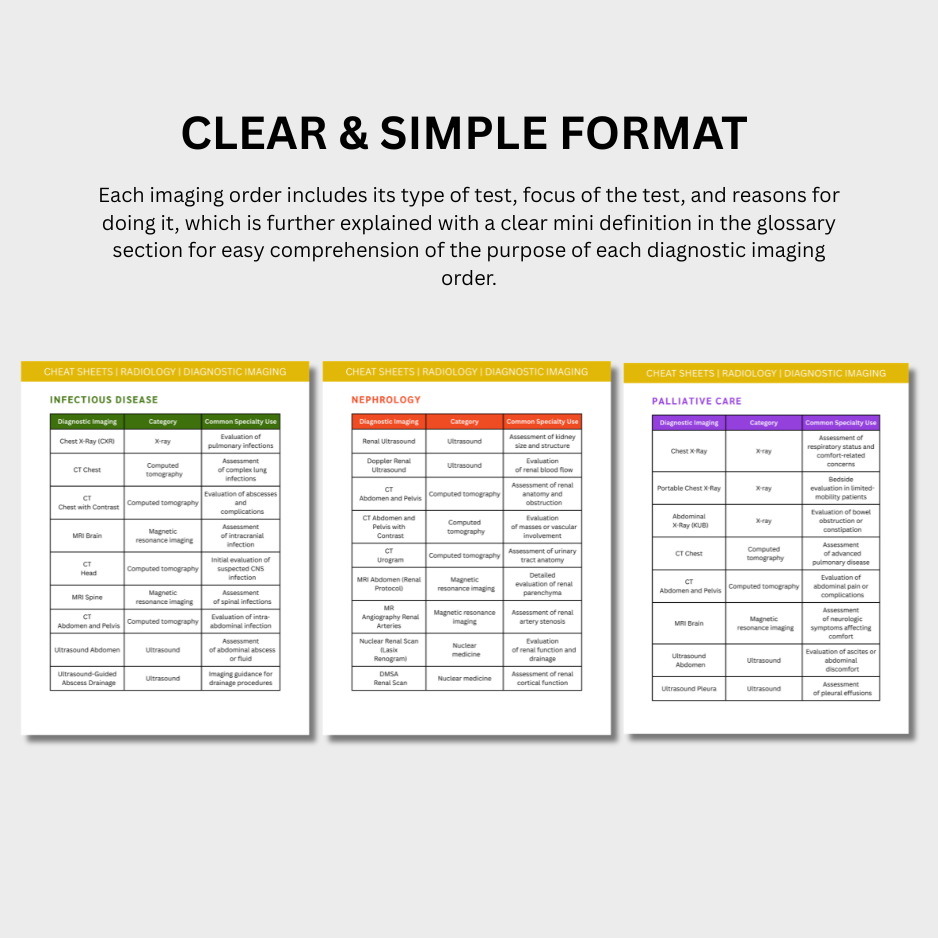 Types of Diagnostic Imaging Orders Cheat Sheets (Digital Download)