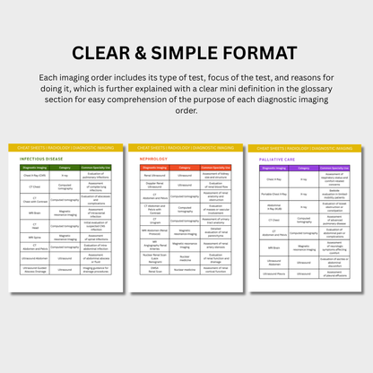 Types of Diagnostic Imaging Orders Cheat Sheets (Digital Download)