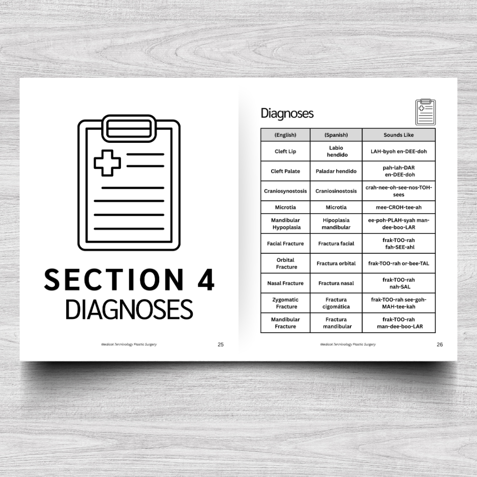 Plastic Surgery Medical Terminology: A Simple Reference Guide (English & Spanish)