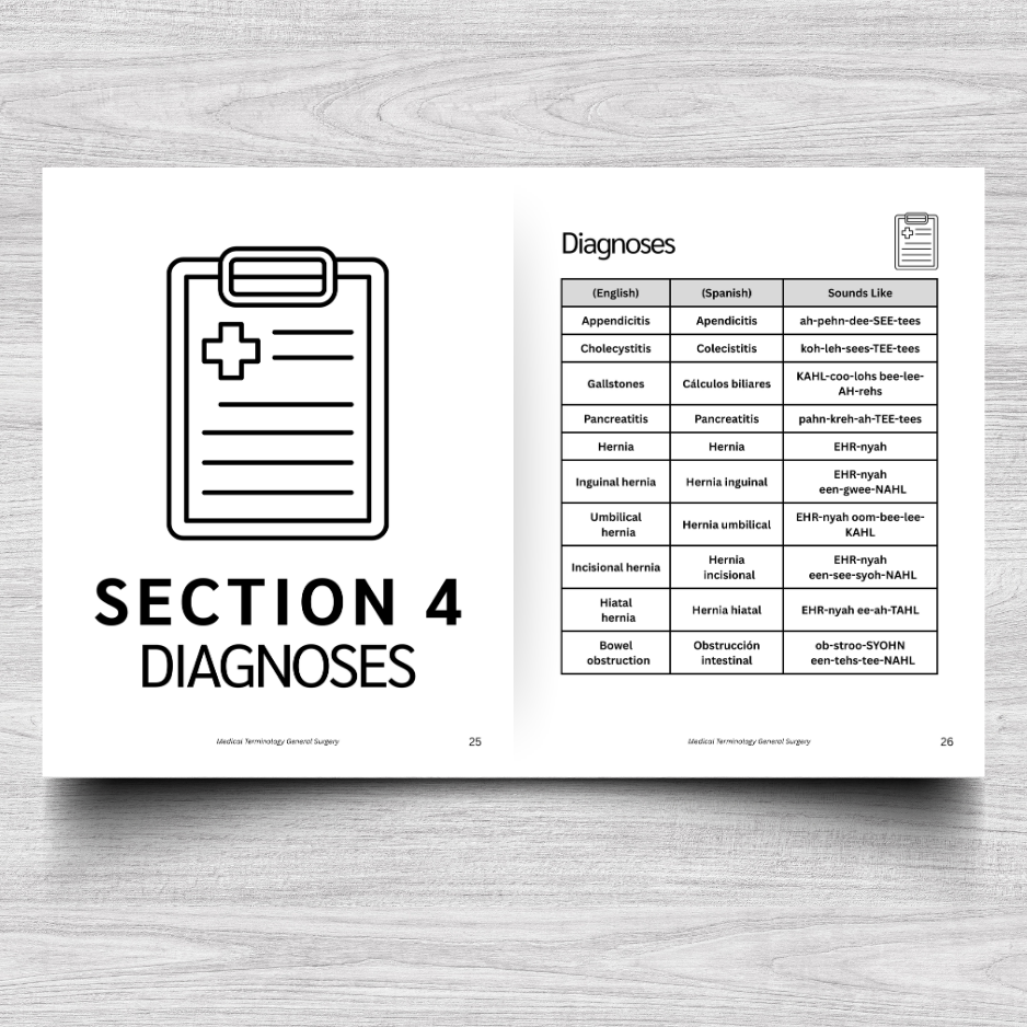 General Surgery Medical Terminology: A Simple Reference Guide (English & Spanish)