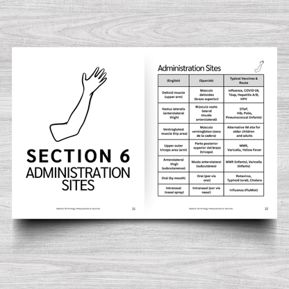 Immunizations & Vaccines Medical Terminology: A Simple Reference Guide (English & Spanish)