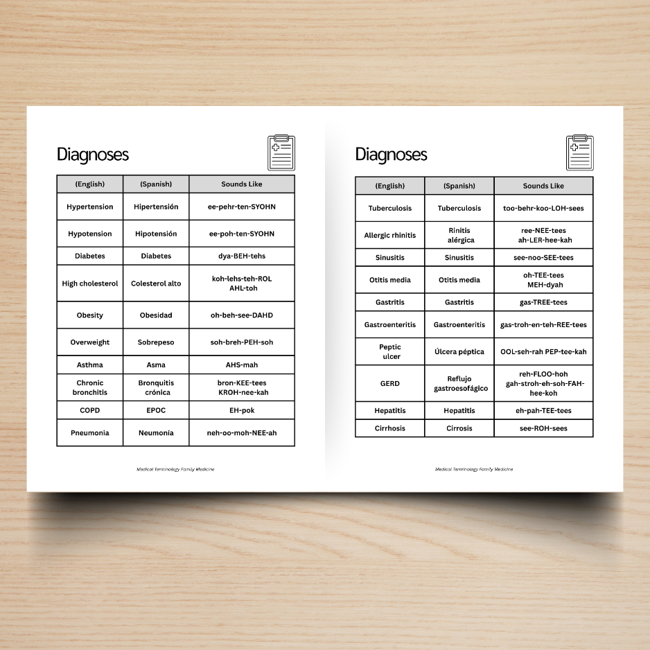 Primary Care & Women’s Care Medical Terminology Guide (English & Spanish): The Complete Series Guide | Volume 4