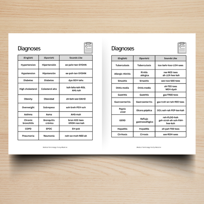 Primary Care & Women’s Care Medical Terminology Guide (English & Spanish): The Complete Series Guide | Volume 4
