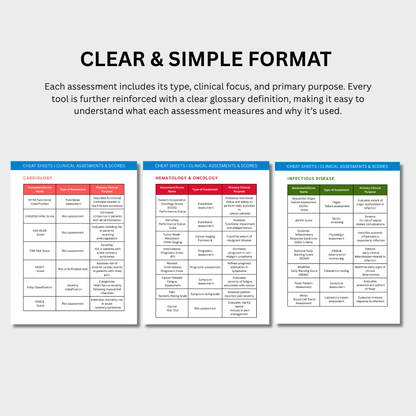 Clinical Assessments & Scores: Terminology Cheat Sheets (Digital Download)