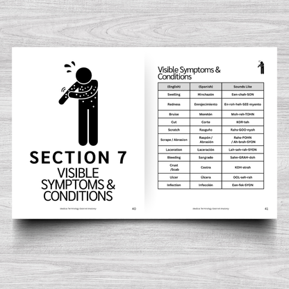 External Anatomy Medical Terminology: A Simple Reference Guide (English & Spanish)
