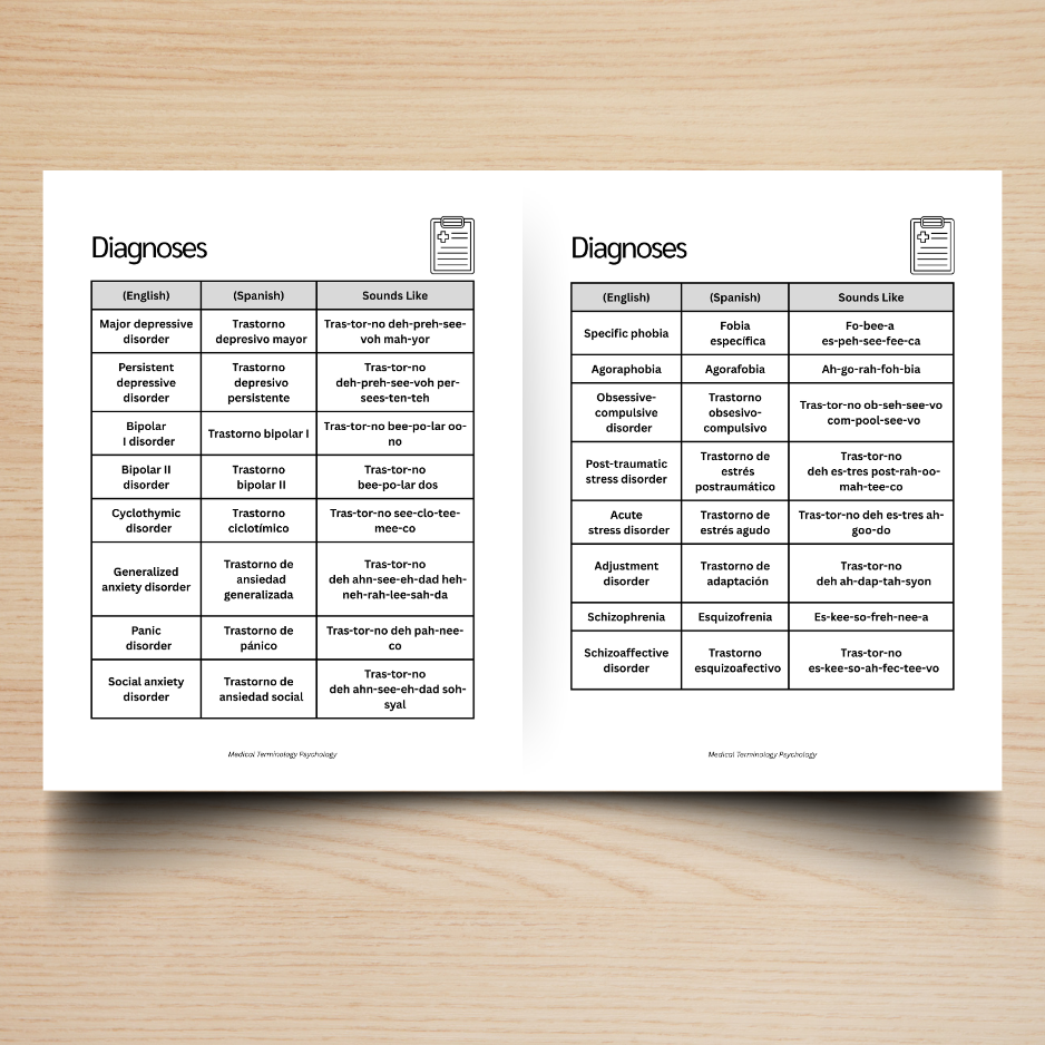 Mental Health & Administration Medical Terminology Guide (English & Spanish): The Complete Series Guide | Volume 6