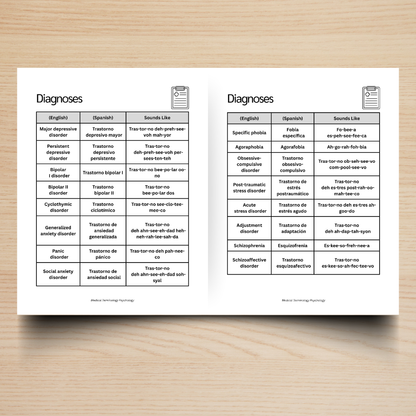 Mental Health & Administration Medical Terminology Guide (English & Spanish): The Complete Series Guide | Volume 6