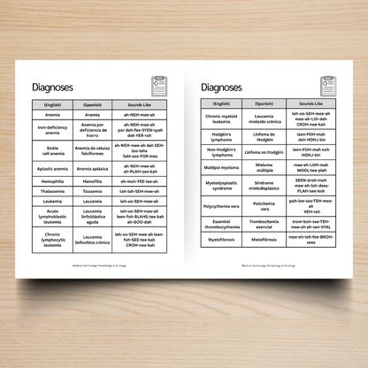 Internal Medicine & Diagnostics Medical Terminology Guide (English & Spanish): The Complete Series Guide | Volume 3