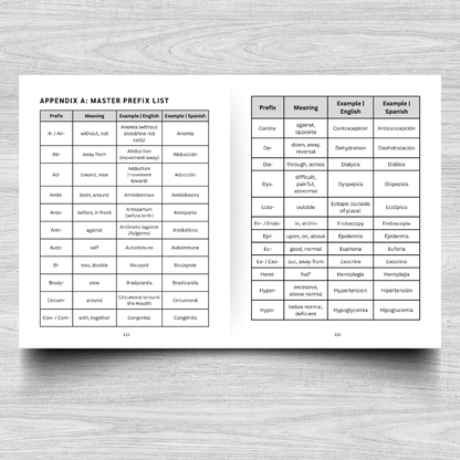 The Basics of Medical Terminology Foundations | Prefixes, Roots, & Suffixes: An Interactive Workbook