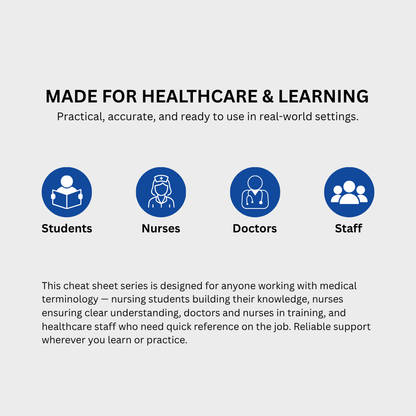 Clinical Communication & Medical Terminology Cheat Sheet (Digital Download)