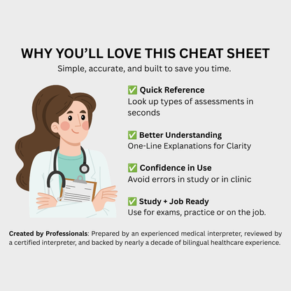 Clinical Communication & Medical Terminology Cheat Sheet (Digital Download)