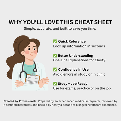 Emergency Medicine Medical Abbreviations Cheat Sheets (Digital Download)