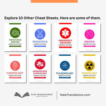 Neurology Abbreviations  Medical Terms Cheat Sheets (Digital Download)