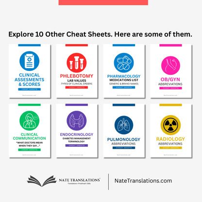 Heart Failure Management Terminology Cheat Sheets (Digital Download)