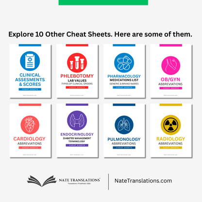 Clinical Communication & Medical Terminology Cheat Sheet (Digital Download)