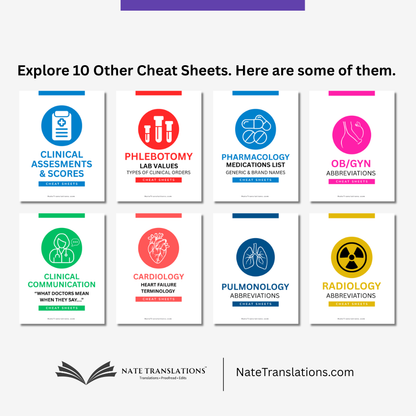 Diabetes Management Terminology Cheat Sheets (Digital Download)