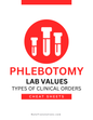 Clinical Lab Orders Cheat Sheets (Digital Download)